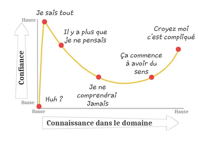 JAITOUTCOMPRISME