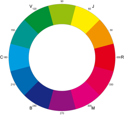 CYM_color_wheel